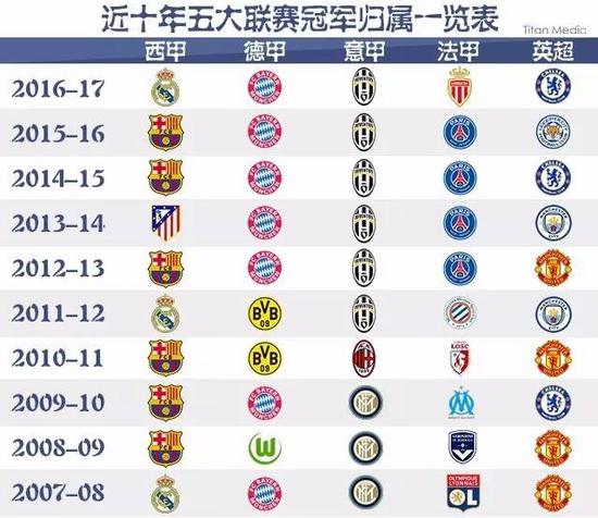 全英赛上成